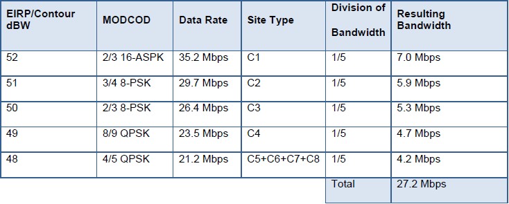 dvb s2 bandwidth